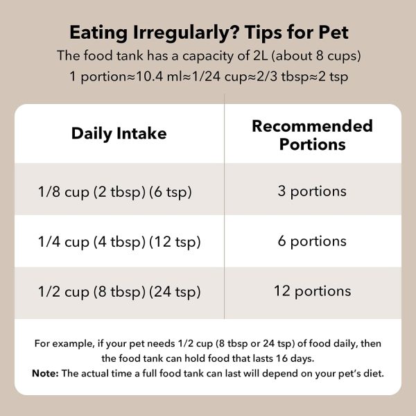 PETLIBRO Automatic Cat Feeder, Cat Food Dispenser Battery-Operated with 180-Day Battery Life, AIR Timed Pet Feeder for Cat & Dog, 2L Auto Cat Feeder - Image 3